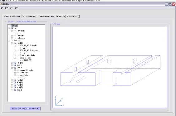 Figure 4 product characteristics and features representation 