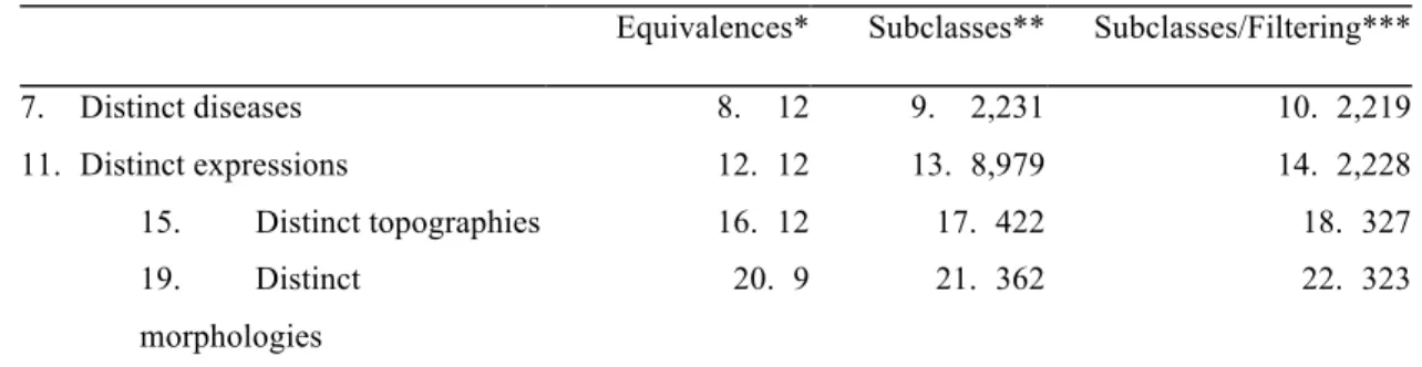 Table 2: Number of concepts involved in mappings retrieved according to the approach used