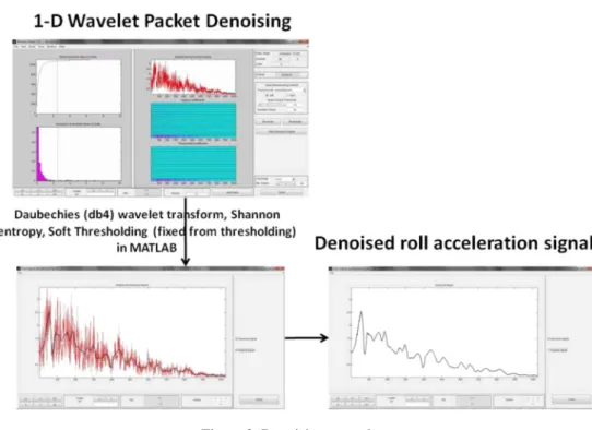 Figure 3. Denoising procedure.
