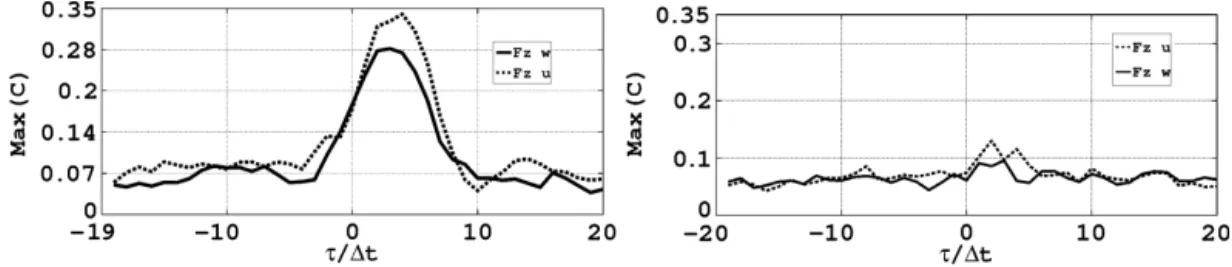 Fig. 15 displays the spatial representation of [ C u F z