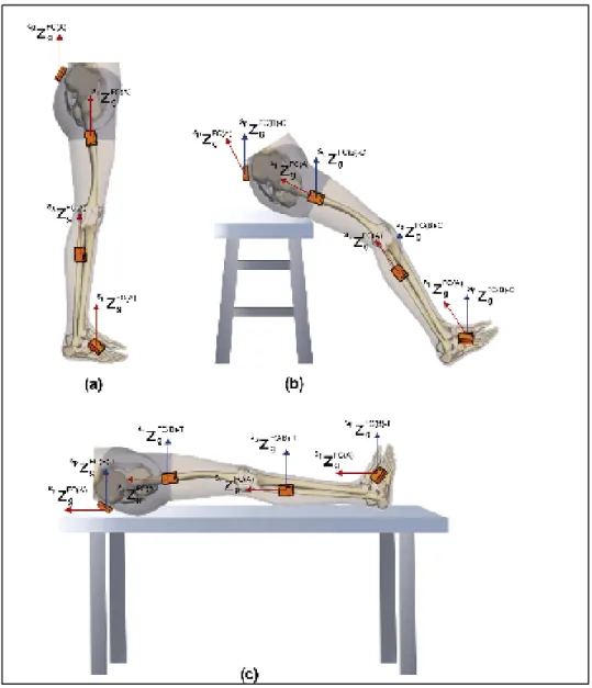 Figure 1.5 : Positions de calibrage  