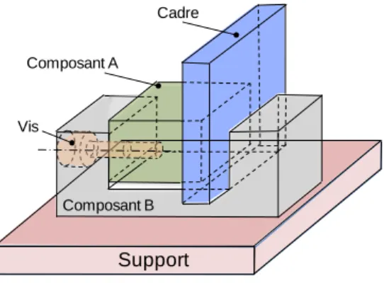FIG. 1 – Exemple académique 
