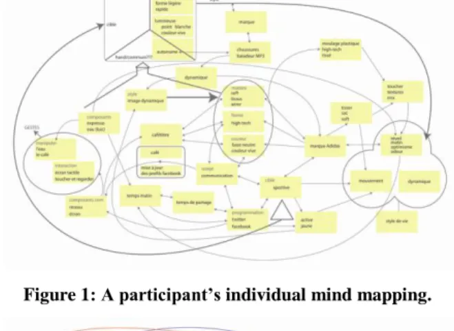Figure 2: Collective mind map in one company. 