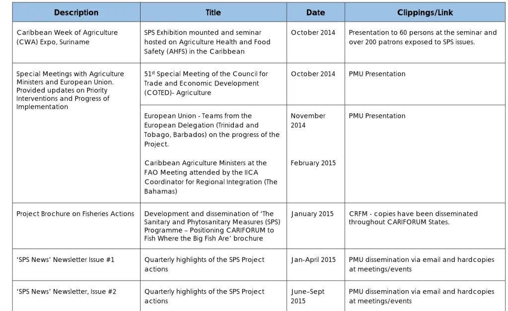 Table 2:  Visibility Actions (October 01, 2014–September 30, 2015) 