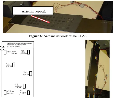 Figure 6: Antenna network of the CLAS 