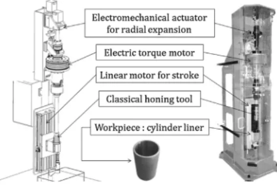 Table 1 shows the main characteristics of the prototype machine compared to current machines.