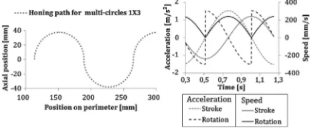 Table 2 summarizes the data from the classical experiment. The criterion ‘‘visible traces’’ comes from the visual analysis of the entire surface by a process expert