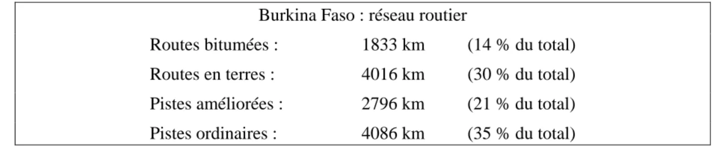 Tableau et donnée 8 : Burkina Faso : réseau routier 