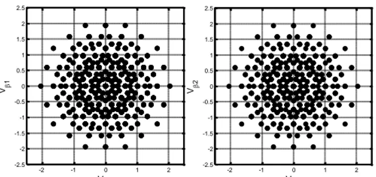 Fig. 2: Voltage vectors in the stator reference frame (normalized by Vdc). 