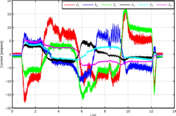 Fig. 11. Observer error of angular positions q − q, velocities ˆ q ˙ − q. and ˆ˙