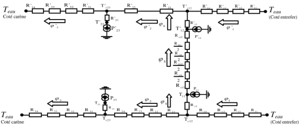 Figure 8. Schéma par résistances thermiques équivalent sous une largeur de pas  dentaire