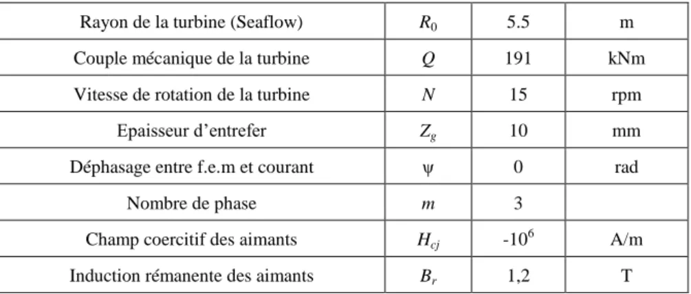 Tableau 1. Spécifications fixées par le cahier des charges. 