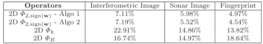 Table 8 Global frequency error rates for 20 % noisy patterns