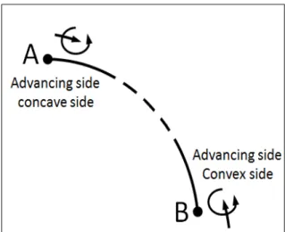 Fig.  2  shows  FSW  set  up  used  for  clamping  workpiece  and  illustrate  FSW  machine  axes