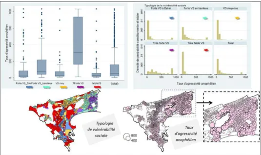 Figure 1. Co-localisation des vulnérabilités sociales et écologiques des districts de recensement