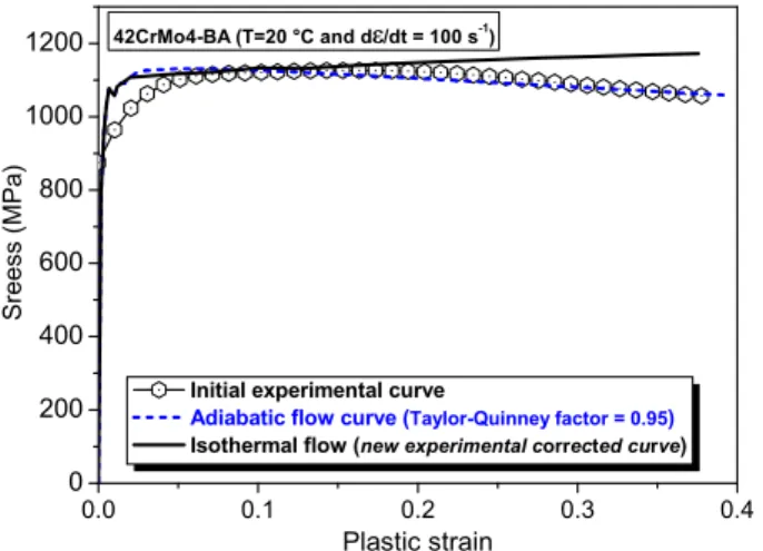 Fig. 9. Comparison between the initial experimental curve, the curve obtained by FE simulation using an adiabatic flow and using an isothermal flow, for the 42CrMo4-BA steel.