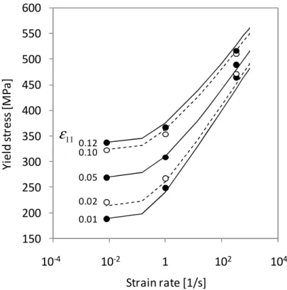Figure 2. Experimental (symbols) and predicted (lines) flow stresses for the DC05 steel sheet  at five levels of cumulated strain for three strain-rate levels