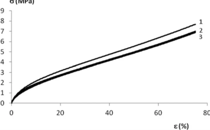 Figure 15 compares the storage (elastic) modulus of the sample in two steps of the shape memory tests, initial state (before  ten-sile test) and after recovery tests