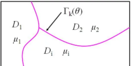 Figure 1: Magnetostatic problem defined in a domain D.