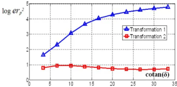Figure 4: The reference domain E1 associated with the map- map-ping T 1 and the correspondence between the subdomains E1 i and D i .