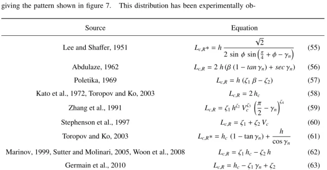 Table 2: Equations for tool-chip contact length prediction