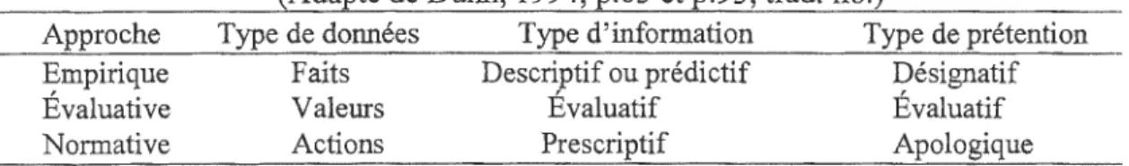 Tableau 2.1  Approches analytiques pour l'analyse de politique publique et  types de données, d'informations et de prétentions de connaissance correspondants