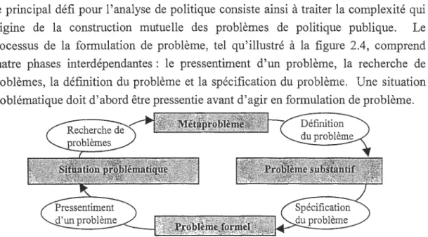 Figure  2.4 Processus de formulation de problème. (Adaptée de Dunn, 1994, p.149) 