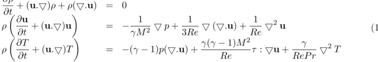 Figure 1 – Solution d’équilibre pour la vitesse longitudinale U 0 (x, y) et pour M = 0.1