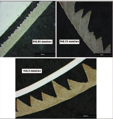 Fig. 11 Comparison of the circumferential surface residual stresses obtained in the Ti555-3 alloy and the Ti6Al4V alloy [14] for similar test conditions