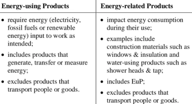 Figure 2. Eco-design and sustainable development (Adapted from  Tischner et al. [81] in [21]) 