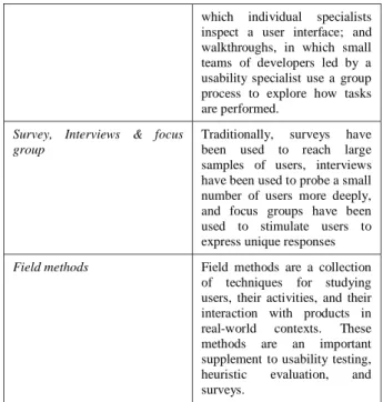 Figure 7. User Centered Design Process including context of use  [72,88] 