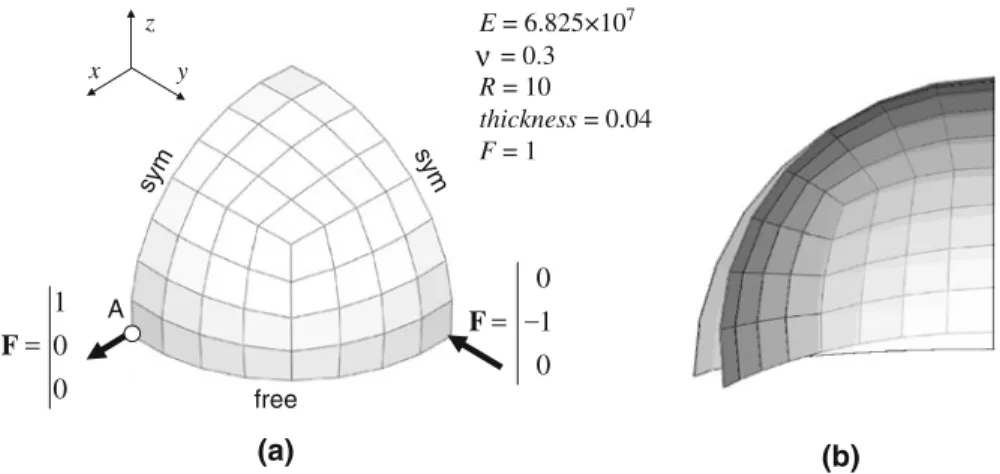 Fig. 3 Test of the pinched hemispherical shell: a example of a 3 × ( 4 × 4 × 1 ) mesh, and b initial and deformed configurations