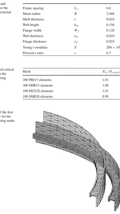 Table 10 Normalized critical buckling pressure for the stiffened cylindrical ring