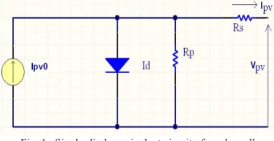 Fig. 1.  Single-diode equivalent circuit of a solar cell 
