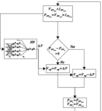 Fig.  6. Diagram of neural network hierarchy