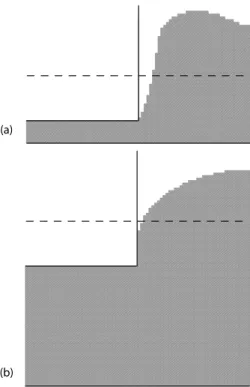 Figure 4: Deformed configurations computed with the finite element method for a deep mold (solid line) with W/L = 2 and either h 0 /L = 0.3 (a) or h 0 /L = 0.8 (b), for the same mold displacement