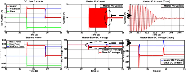 Fig.   3   Real-­‐Time   Simulation   Results