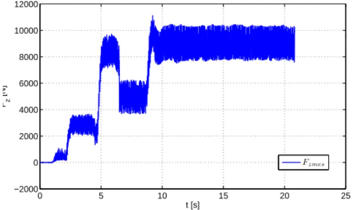 Fig. 7. Calculated absolute correction ∆Y and relative real time correction ∆Y (k ′ ) − ∆Y (k ′ − 1) sent to the robot during the FSW operation