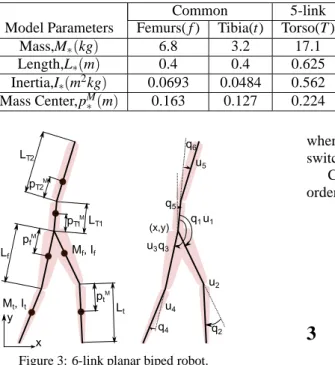 Table 1: Model Parameters for 5-link Robot and 6-link Robot.