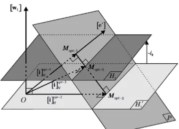 Fig. 1. Hyperplan representing the optimal currents. 