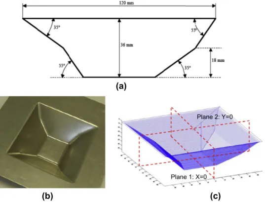 Fig. 10. Geometrical parameters.