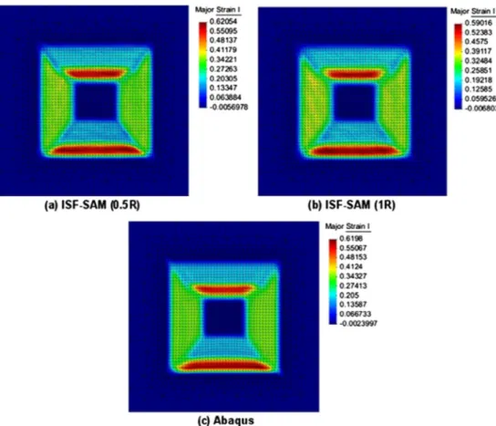 Fig. 13. Major strains distributions in lower surface using ISF-SAM (a, b) and Abaqus (c).