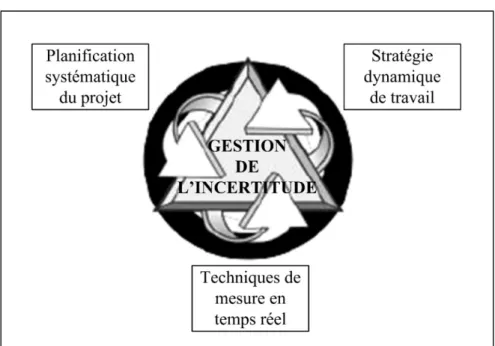 Figure 1.4 Composantes primaires de l’approche triade  Adaptée de Crumbling, Griffith et Powell (2003) 