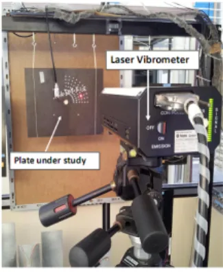 Figure 2: Experimental device for Lamb waves Propagation analysis