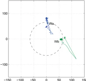 Fig. 20. Transient response of the vibration amplitude to a frequency  change f = 18 500 Hz to f  = 19 500 Hz