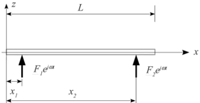 Fig. 4. calculated deformation W n  as a function of frequency for the 