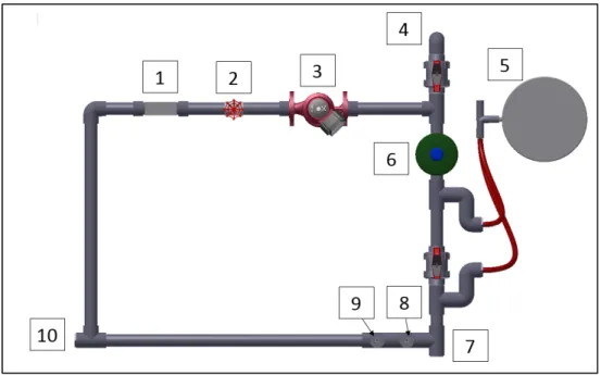 Figure 2.1 Montage expérimental (Boucle semi-pilote) 
