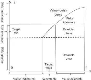 Fig. 8 Range of values on x-axis
