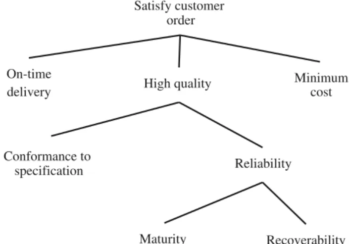 Fig. 3 Modiﬁed IDEF3-based process model