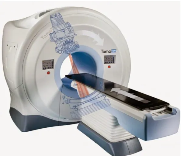 Figure 4: Faisceaux rayonnement 6MV et détecteur pour scannographie de haute énergie                  (Mega volt) - TomoThérapie® 